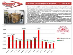 Pains santé artisanaux (2011-2014).